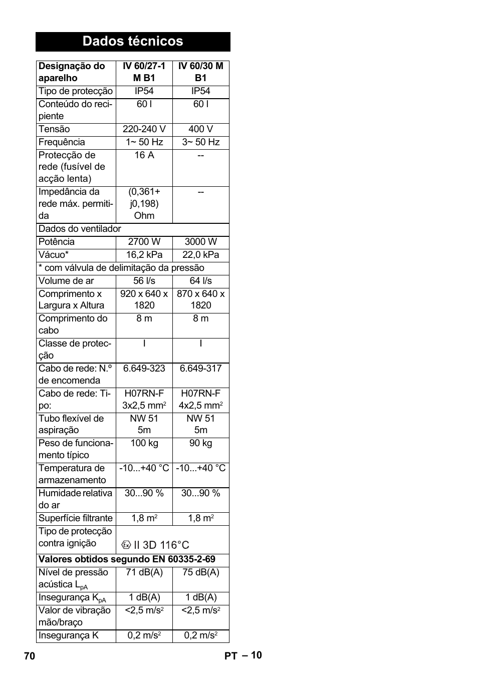 Dados técnicos | Karcher IV 60-30 M B1 User Manual | Page 70 / 260