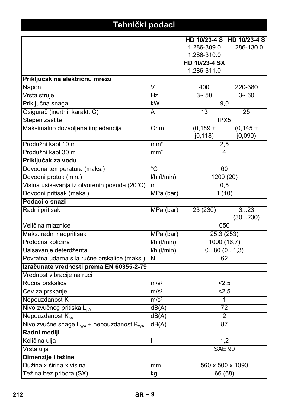 Tehnički podaci | Karcher HD 10-23-4 SX Plus User Manual | Page 212 / 264