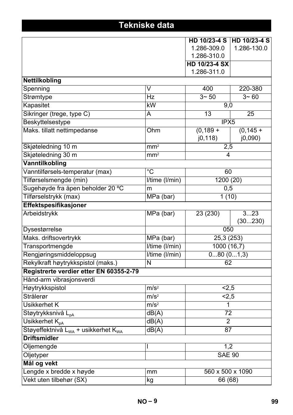 Tekniske data | Karcher HD 10-23-4 SX Plus User Manual | Page 99 / 264