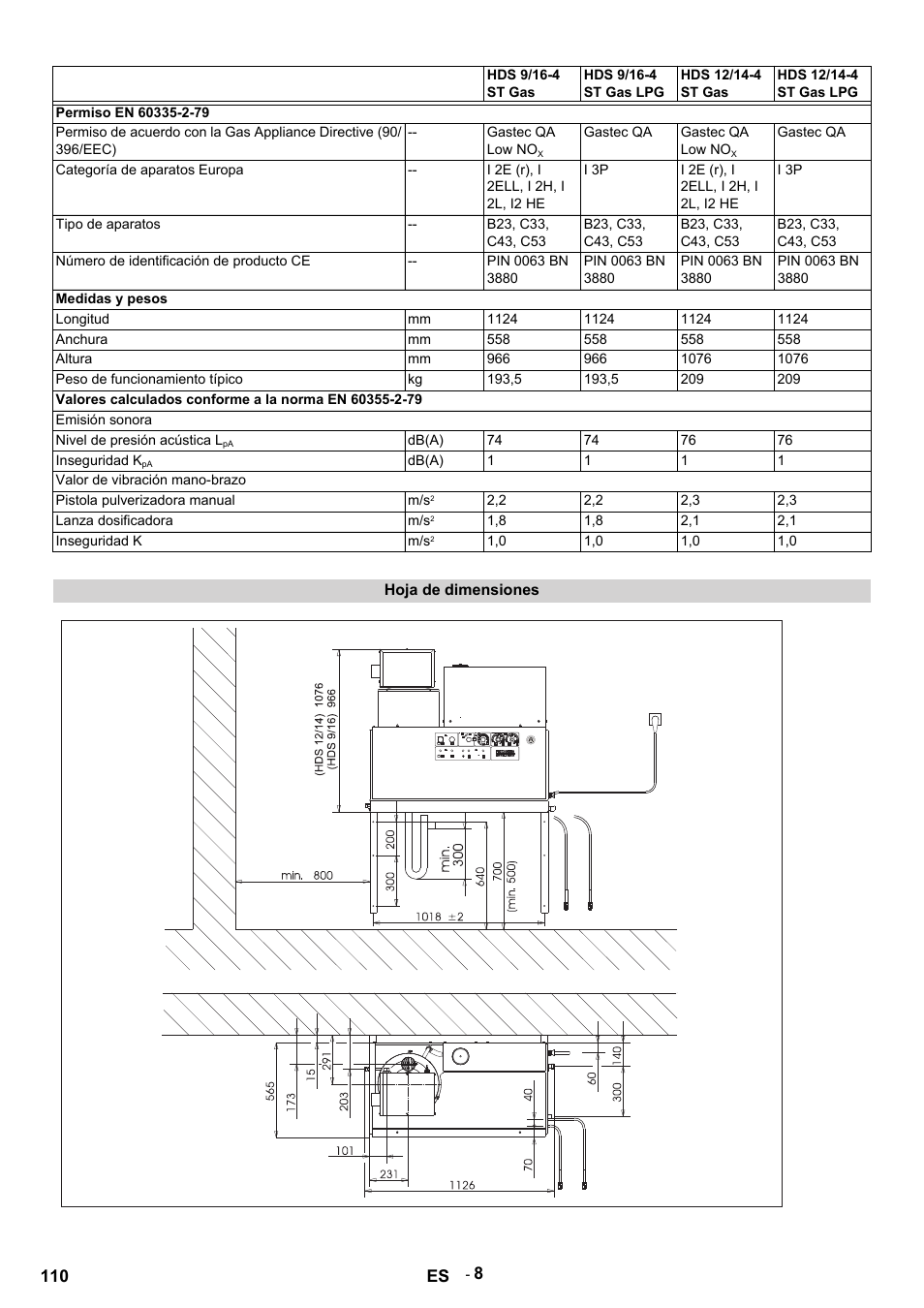 Permiso en 60335-2-79, Gastec qa low nox, Gastec qa | Categoría de aparatos europa, I 2e (r), i 2ell, i 2h, i 2l, i2 he, I 3p, Tipo de aparatos, B23, c33, c43, c53, Número de identificación de producto ce, Pin 0063 bn 3880 | Karcher HDS 12-14-4 ST Gas User Manual | Page 110 / 464