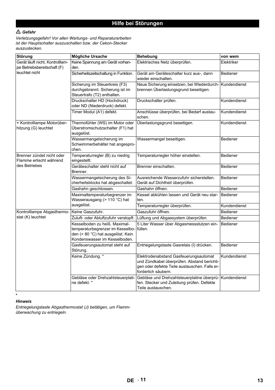 Hilfe bei störungen, M gefahr, Störung | Mögliche ursache, Behebung, Von wem, Keine spannung am gerät vorhanden, Elektrisches netz überprüfen, Elektriker, Sicherheitszeitschaltung in funktion | Karcher HDS 12-14-4 ST Gas User Manual | Page 13 / 464