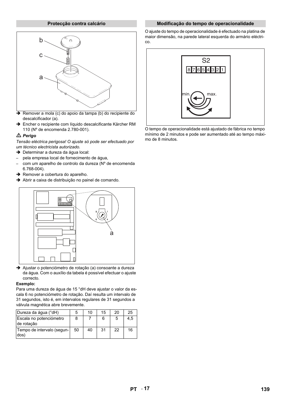 Protecção contra calcário, M perigo, Determinar a dureza da água local | Pela empresa local de fornecimento de água, Remover a cobertura do aparelho, Abrir a caixa de distribuição no painel de comando, Exemplo, Dureza da água (°dh), Escala no potenciómetro de rotação, Tempo de intervalo (segundos) | Karcher HDS 12-14-4 ST Gas User Manual | Page 139 / 464