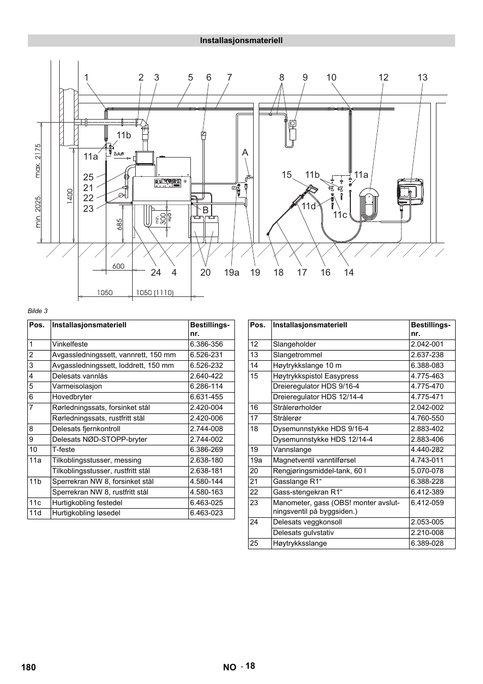 Installasjonsmateriell, Bilde 3, Bestillingsnr | Vinkelfeste, Avgassledningssett, vannrett, 150 mm, Avgassledningssett, loddrett, 150 mm, Delesats vannlås, Varmeisolasjon, Hovedbryter, Rørledningssats, forsinket stål | Karcher HDS 12-14-4 ST Gas User Manual | Page 180 / 464