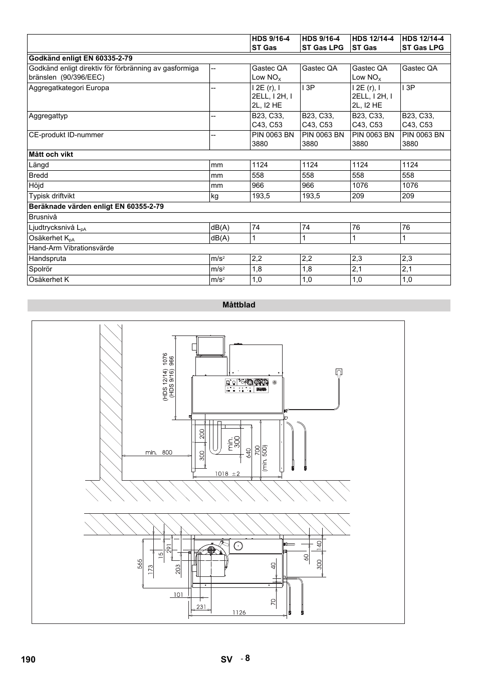 Godkänd enligt en 60335-2-79, Gastec qa low nox, Gastec qa | Aggregatkategori europa, I 2e (r), i 2ell, i 2h, i 2l, i2 he, I 3p, Aggregattyp, B23, c33, c43, c53, Ce-produkt id-nummer, Pin 0063 bn 3880 | Karcher HDS 12-14-4 ST Gas User Manual | Page 190 / 464