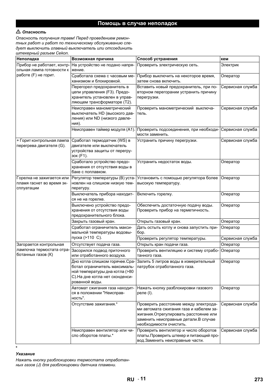 Помощь в случае неполадок, M опасность, Неполадка | Возможная причина, Способ устранения, На устройство не подано напряжение, Проверить электрическую сеть, Электрик, Сработала схема с часовым механизмом и блокировкой, Оператор | Karcher HDS 12-14-4 ST Gas User Manual | Page 273 / 464