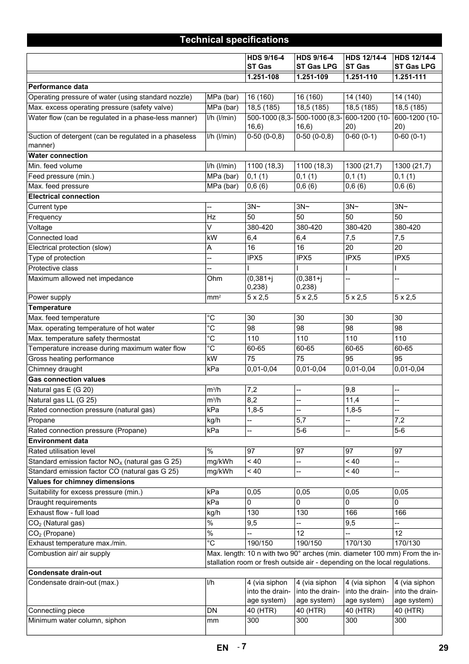 Technical specifications, Hds 9/16-4 st gas, Hds 9/16-4 st gas lpg | Hds 12/14-4 st gas, Hds 12/14-4 st gas lpg, Performance data, Mpa (bar), Max. excess operating pressure (safety valve), L/h (l/min), Water connection | Karcher HDS 12-14-4 ST Gas User Manual | Page 29 / 464