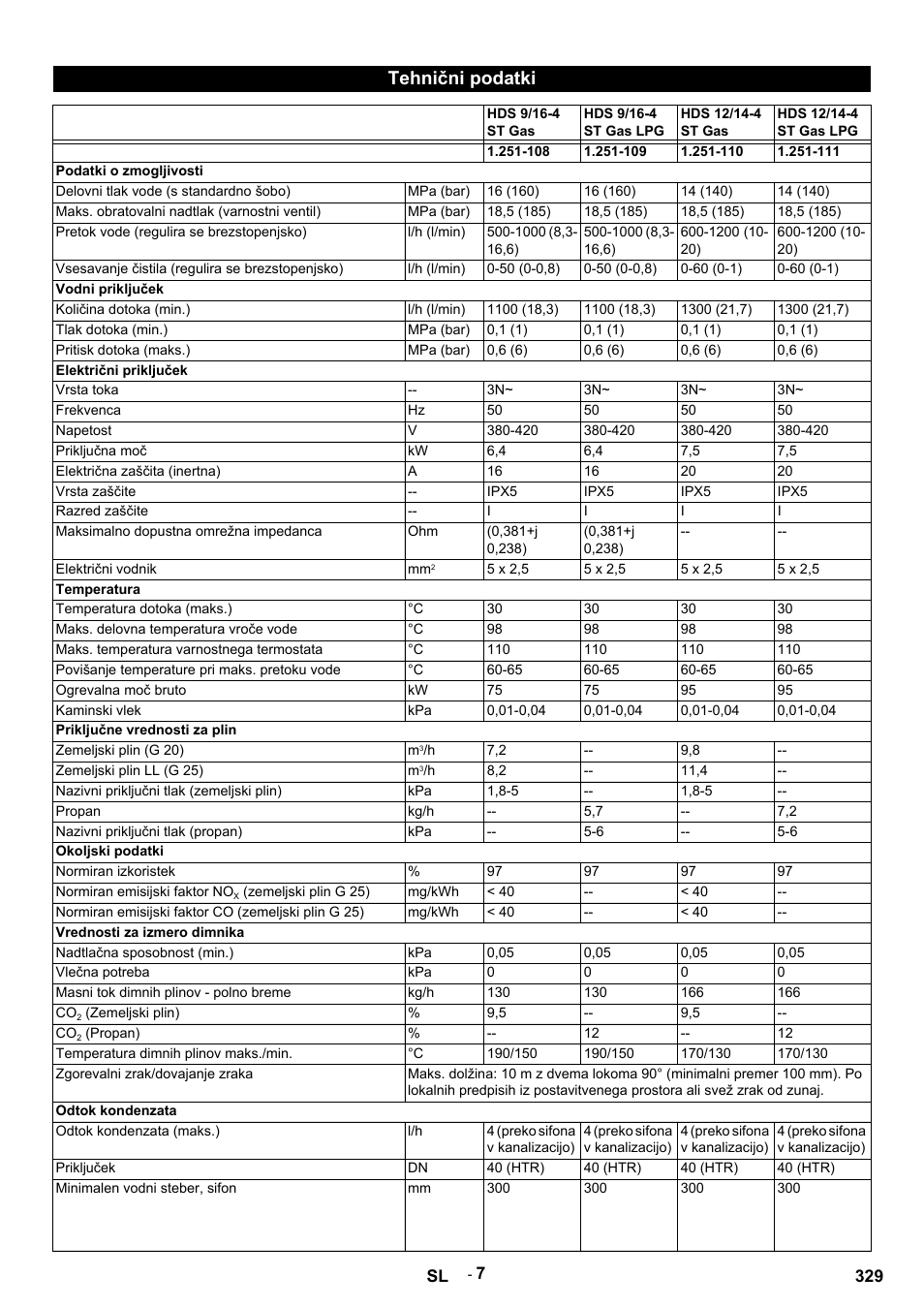 Tehnični podatki, Hds 9/16-4 st gas, Hds 9/16-4 st gas lpg | Hds 12/14-4 st gas, Hds 12/14-4 st gas lpg, Podatki o zmogljivosti, Delovni tlak vode (s standardno šobo), Mpa (bar), Maks. obratovalni nadtlak (varnostni ventil), Pretok vode (regulira se brezstopenjsko) | Karcher HDS 12-14-4 ST Gas User Manual | Page 329 / 464