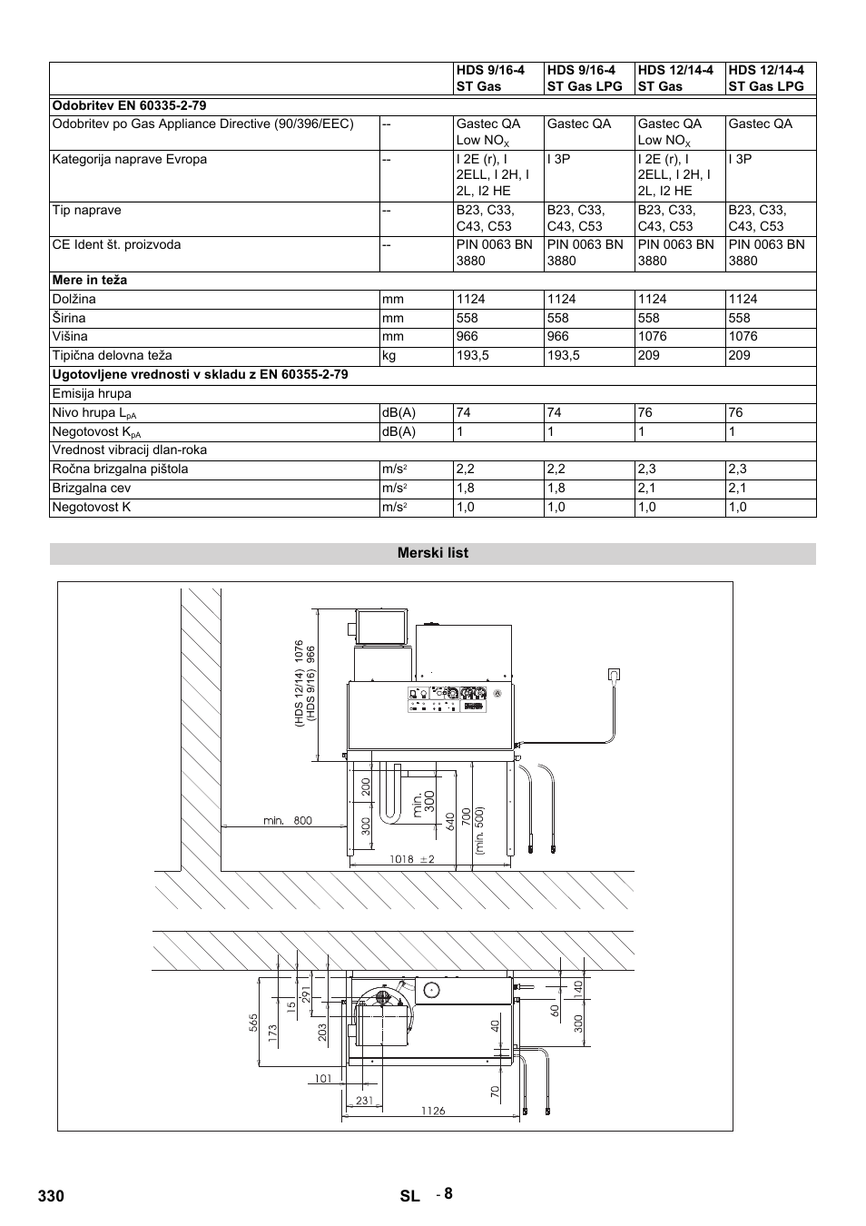 Odobritev en 60335-2-79, Odobritev po gas appliance directive (90/396/eec), Gastec qa low nox | Gastec qa, Kategorija naprave evropa, I 2e (r), i 2ell, i 2h, i 2l, i2 he, I 3p, Tip naprave, B23, c33, c43, c53, Ce ident št. proizvoda | Karcher HDS 12-14-4 ST Gas User Manual | Page 330 / 464