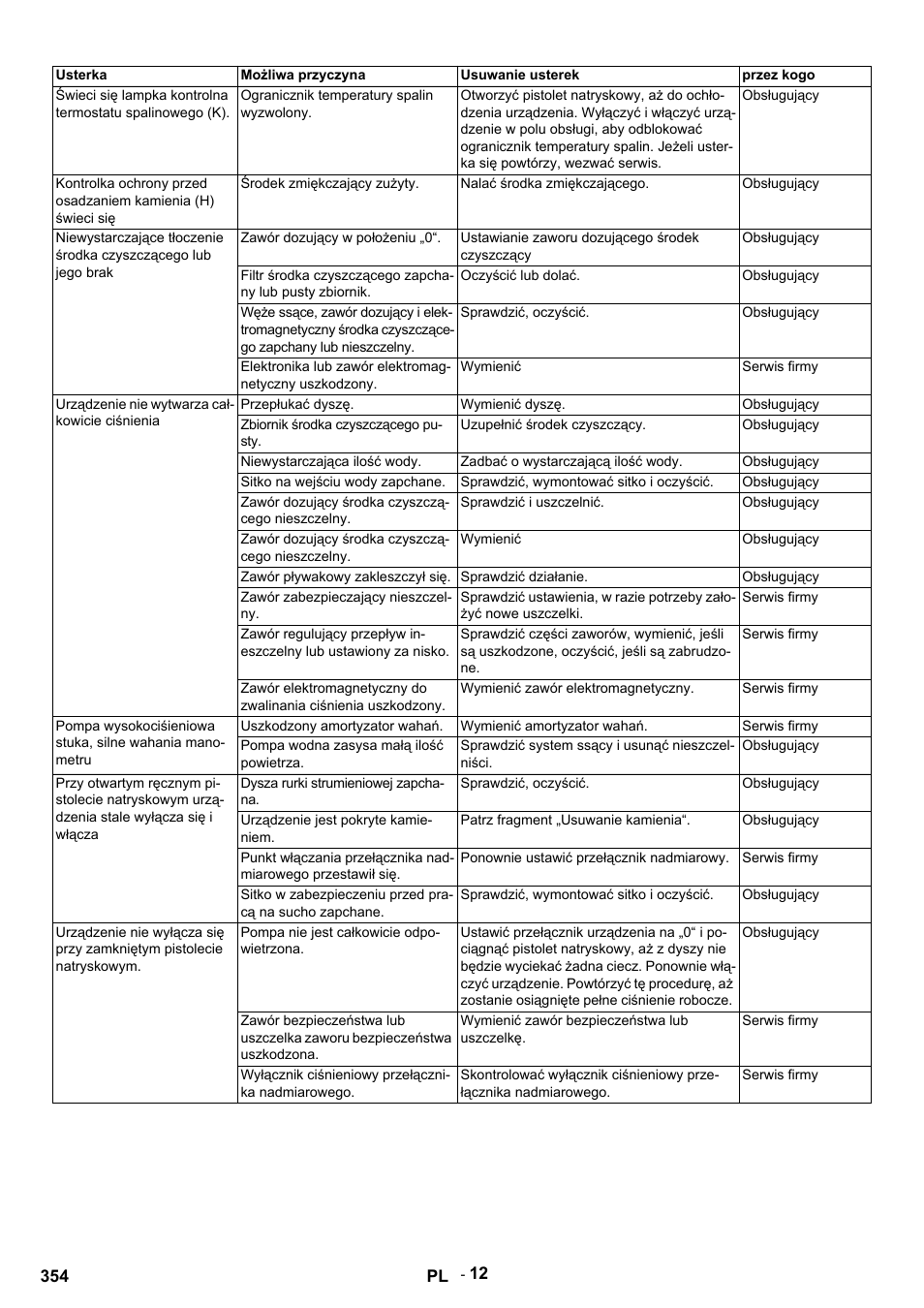 Usterka, Możliwa przyczyna, Usuwanie usterek | Przez kogo, Ogranicznik temperatury spalin wyzwolony, Obsługujący, Środek zmiękczający zużyty, Nalać środka zmiękczającego, Zawór dozujący w położeniu „0, Ustawianie zaworu dozującego środek czyszczący | Karcher HDS 12-14-4 ST Gas User Manual | Page 354 / 464