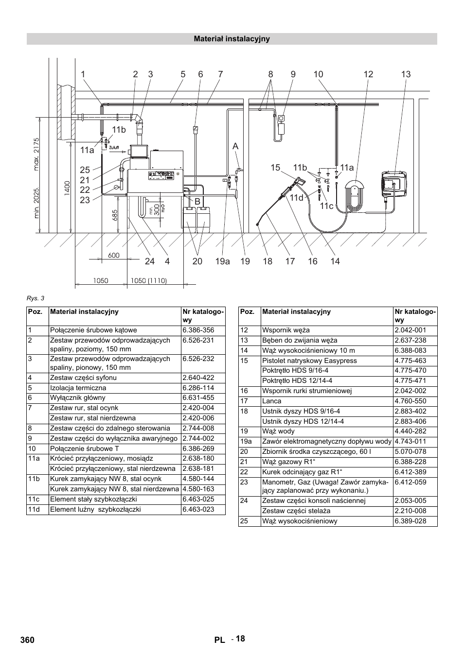 Materiał instalacyjny, Rys. 3, Nr katalogowy | Połączenie śrubowe kątowe, Zestaw części syfonu, Izolacja termiczna, Wyłącznik główny, Zestaw rur, stal ocynk, Zestaw rur, stal nierdzewna, Zestaw części do zdalnego sterowania | Karcher HDS 12-14-4 ST Gas User Manual | Page 360 / 464