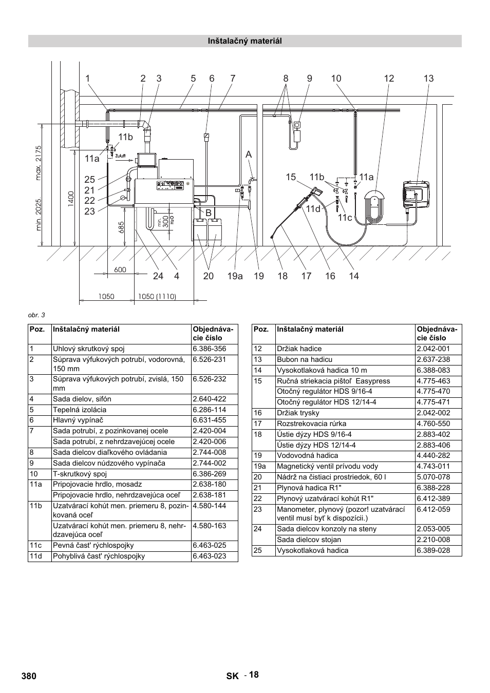 Inštalačný materiál, Obr. 3, Objednávacie číslo | Uhlový skrutkový spoj, Súprava výfukových potrubí, vodorovná, 150 mm, Súprava výfukových potrubí, zvislá, 150 mm, Sada dielov, sifón, Tepelná izolácia, Hlavný vypínač, Sada potrubí, z pozinkovanej ocele | Karcher HDS 12-14-4 ST Gas User Manual | Page 380 / 464