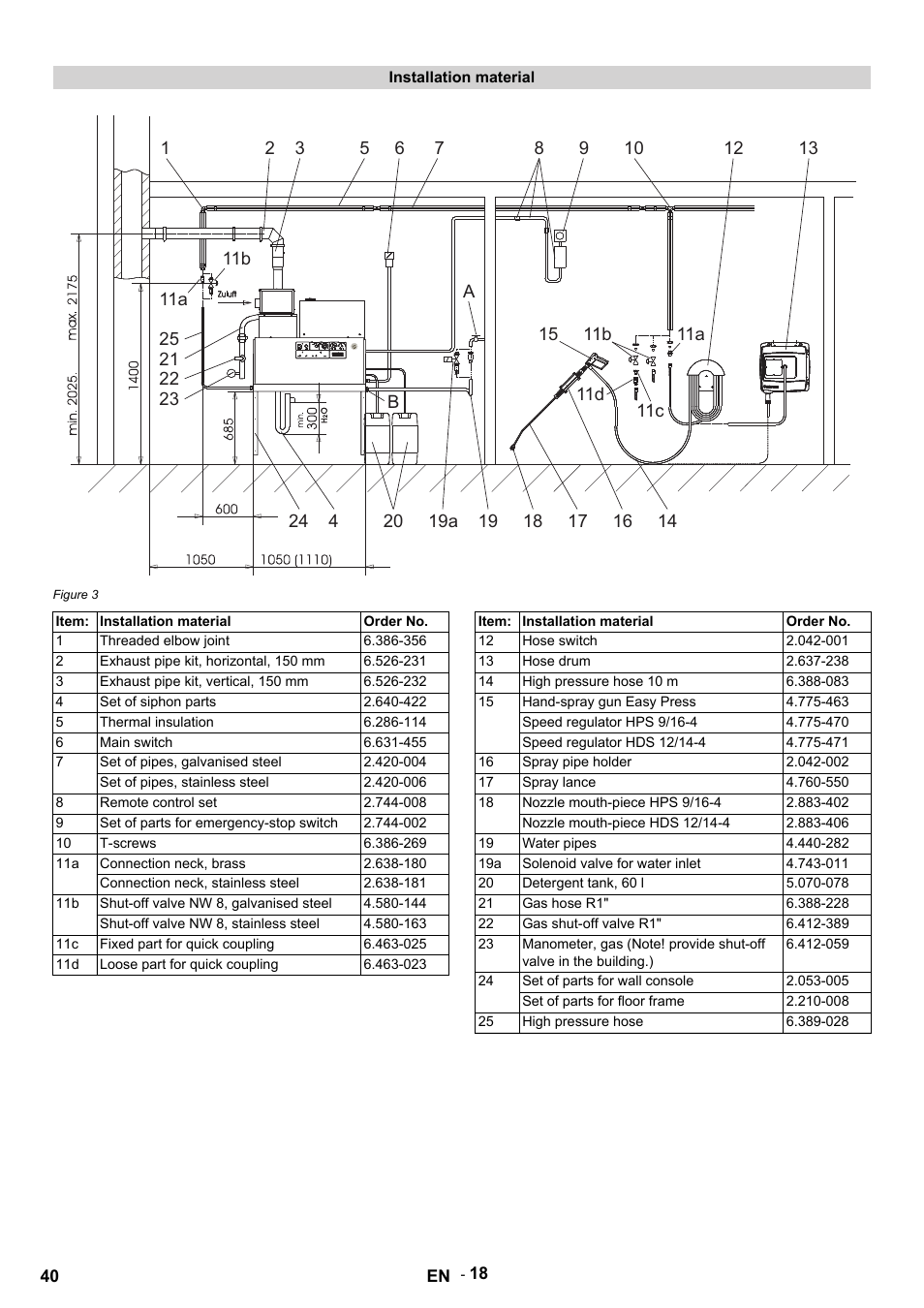 Installation material, Figure 3, Item | Order no, Threaded elbow joint, Exhaust pipe kit, horizontal, 150 mm, Exhaust pipe kit, vertical, 150 mm, Set of siphon parts, Thermal insulation, Main switch | Karcher HDS 12-14-4 ST Gas User Manual | Page 40 / 464