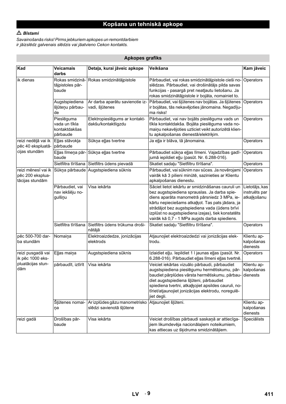 Kopšana un tehniskā apkope, M bīstami, Apkopes grafiks | Veicamais darbs, Detaļa, kurai jāveic apkope, Veikšana, Kam jāveic, Ik dienas, Rokas smidzinātājpistoles pārbaude, Rokas smidzinātājpistole | Karcher HDS 12-14-4 ST Gas User Manual | Page 411 / 464