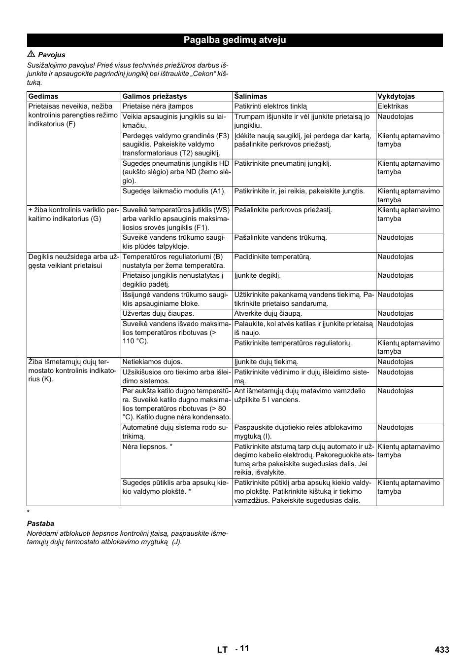 Pagalba gedimų atveju, M pavojus, Gedimas | Galimos priežastys, Šalinimas, Vykdytojas, Prietaise nėra įtampos, Patikrinti elektros tinklą, Elektrikas, Veikia apsauginis jungiklis su laikmačiu | Karcher HDS 12-14-4 ST Gas User Manual | Page 433 / 464
