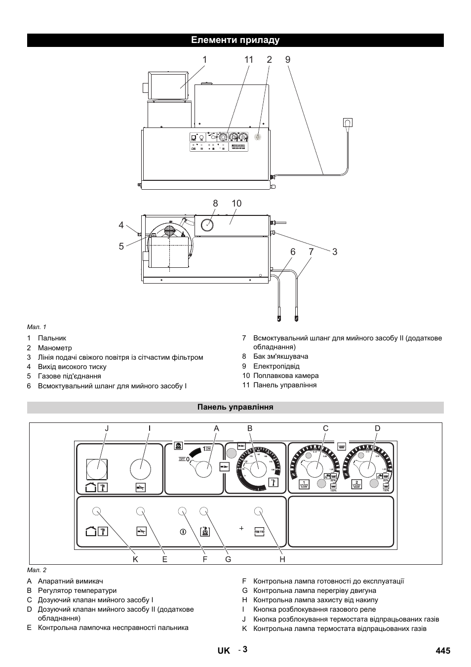 Елементи приладу, Мал. 1, 1 пальник | 2 манометр, 4 вихід високого тиску, 5 газове під'єднання, 6 всмоктувальний шланг для мийного засобу i, 8 бак зм'якшувача, 9 електропідвід, 10 поплавкова камера | Karcher HDS 12-14-4 ST Gas User Manual | Page 445 / 464