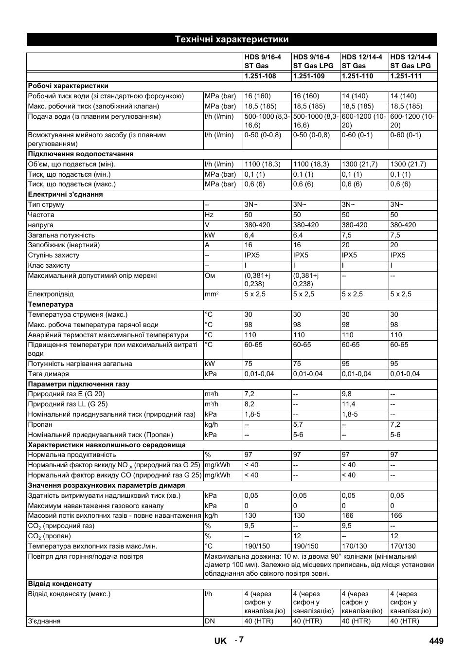Технічні характеристики, Hds 9/16-4 st gas, Hds 9/16-4 st gas lpg | Hds 12/14-4 st gas, Hds 12/14-4 st gas lpg, Робочі характеристики, Робочий тиск води (зі стандартною форсункою), Mpa (bar), Макс. робочий тиск (запобіжний клапан), Подача води (із плавним регулюванням) | Karcher HDS 12-14-4 ST Gas User Manual | Page 449 / 464
