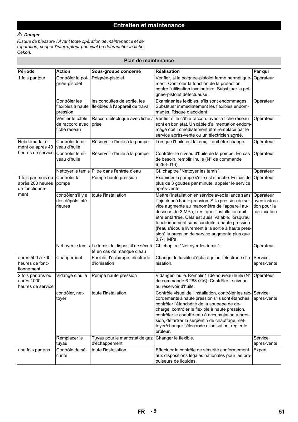 Entretien et maintenance, M danger, Plan de maintenance | Période, Action, Sous-groupe concerné, Réalisation, Par qui, 1 fois par jour, Contrôler la poignée-pistolet | Karcher HDS 12-14-4 ST Gas User Manual | Page 51 / 464