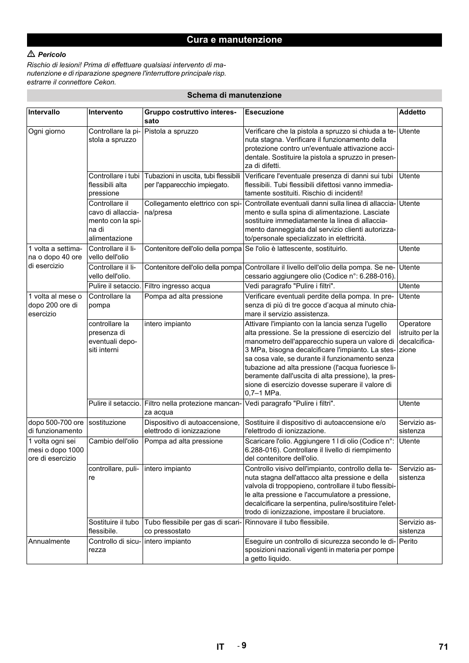 Cura e manutenzione, M pericolo, Schema di manutenzione | Intervallo, Intervento, Gruppo costruttivo interessato, Esecuzione, Addetto, Ogni giorno, Controllare la pistola a spruzzo | Karcher HDS 12-14-4 ST Gas User Manual | Page 71 / 464