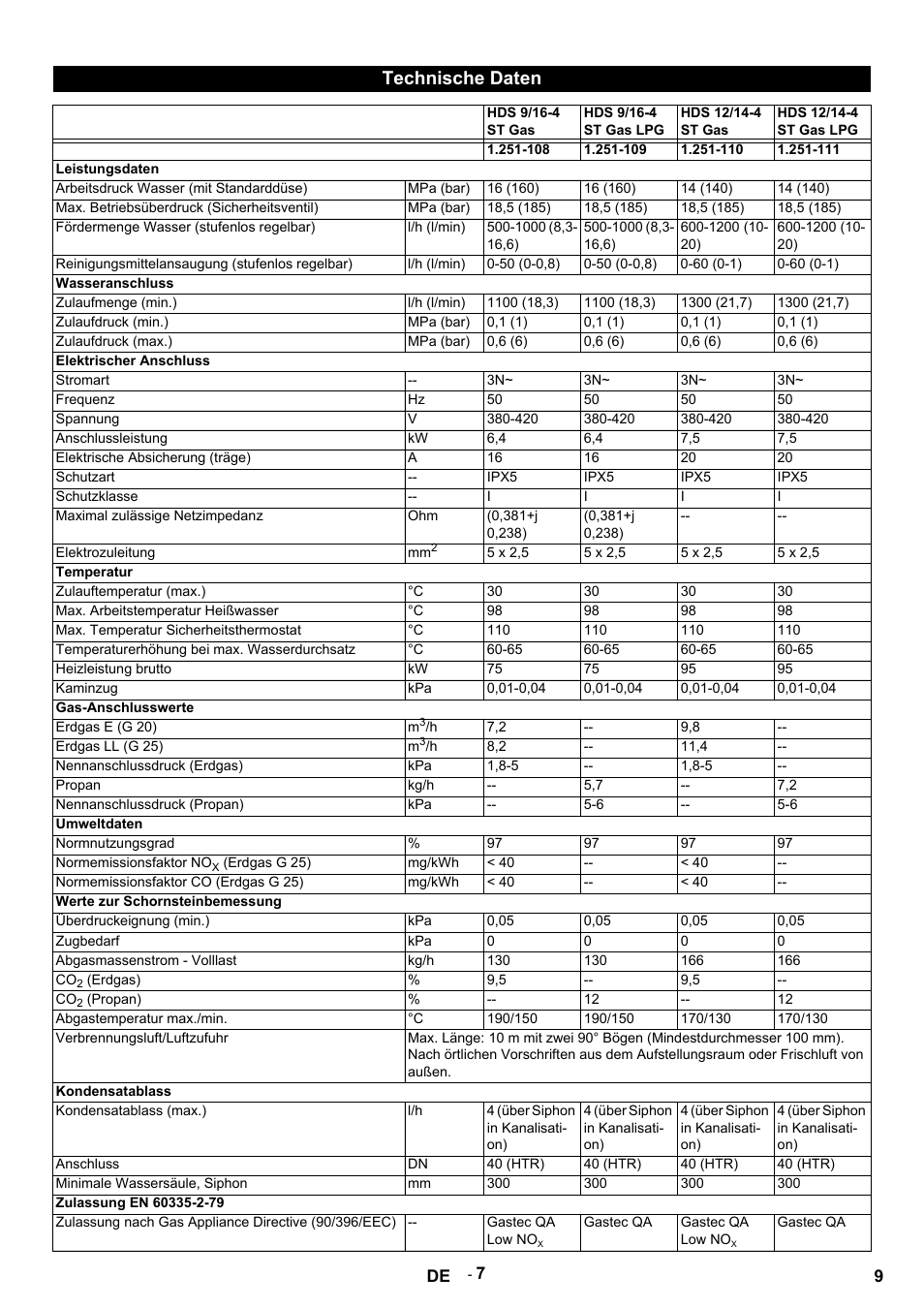 Technische daten, Hds 9/16-4 st gas, Hds 9/16-4 st gas lpg | Hds 12/14-4 st gas, Hds 12/14-4 st gas lpg, Leistungsdaten, Arbeitsdruck wasser (mit standarddüse), Mpa (bar), Max. betriebsüberdruck (sicherheitsventil), Fördermenge wasser (stufenlos regelbar) | Karcher HDS 12-14-4 ST Gas User Manual | Page 9 / 464