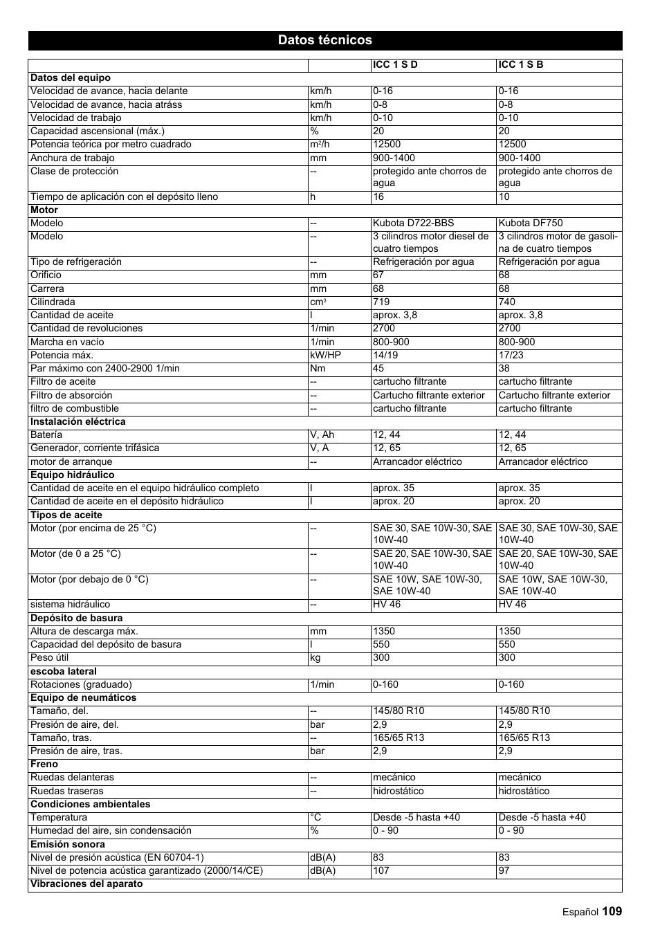 Datos técnicos | Karcher ICC 1 D Adv User Manual | Page 109 / 347
