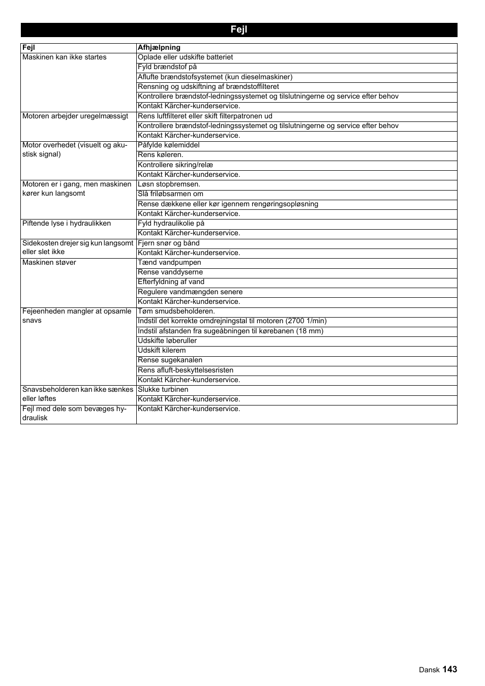 Fejl | Karcher ICC 1 D Adv User Manual | Page 143 / 347