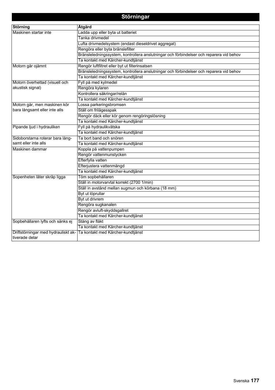 Störningar | Karcher ICC 1 D Adv User Manual | Page 177 / 347