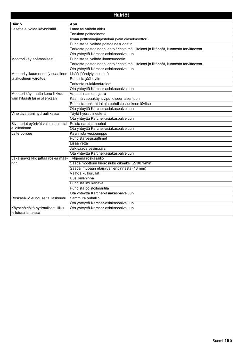 Häiriöt | Karcher ICC 1 D Adv User Manual | Page 195 / 347