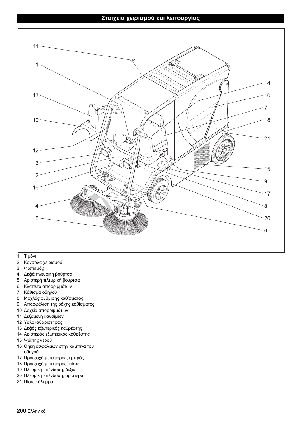 Στοιχεία χειρισμού και λειτουργίας | Karcher ICC 1 D Adv User Manual | Page 200 / 347