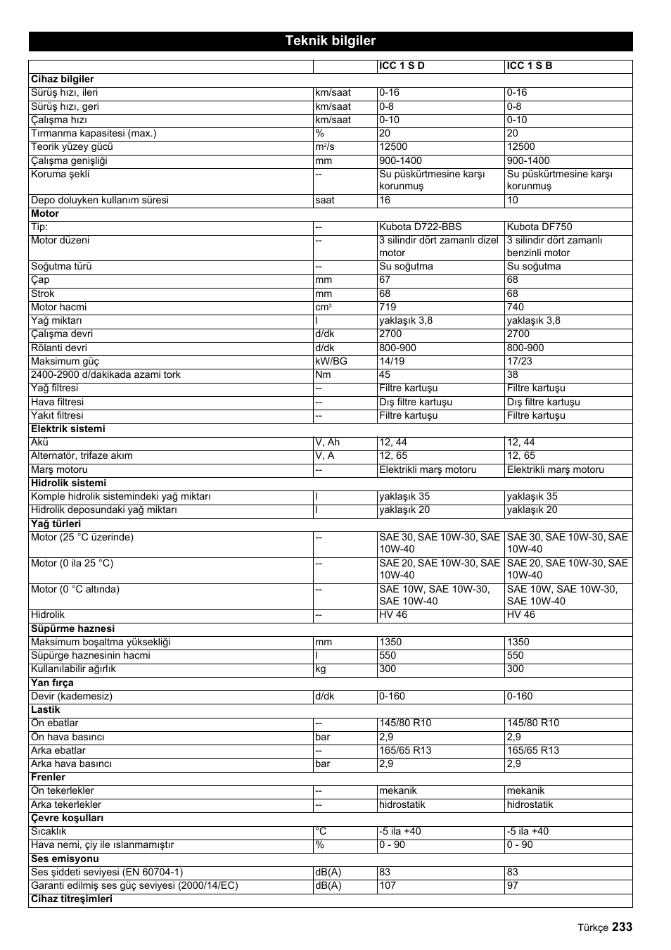 Teknik bilgiler | Karcher ICC 1 D Adv User Manual | Page 233 / 347