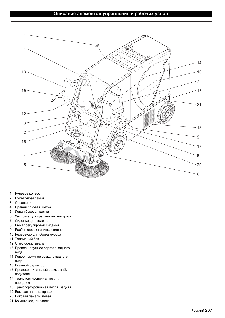 Описание элементов управления и рабочих узлов | Karcher ICC 1 D Adv User Manual | Page 237 / 347