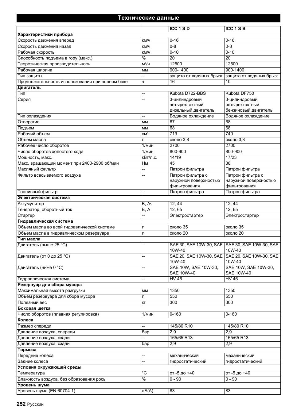 Технические данные | Karcher ICC 1 D Adv User Manual | Page 252 / 347