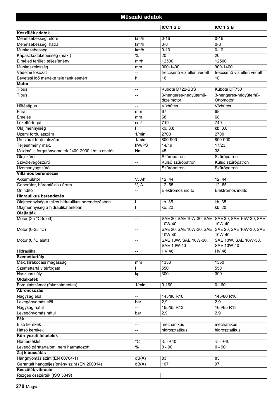 Műszaki adatok | Karcher ICC 1 D Adv User Manual | Page 270 / 347