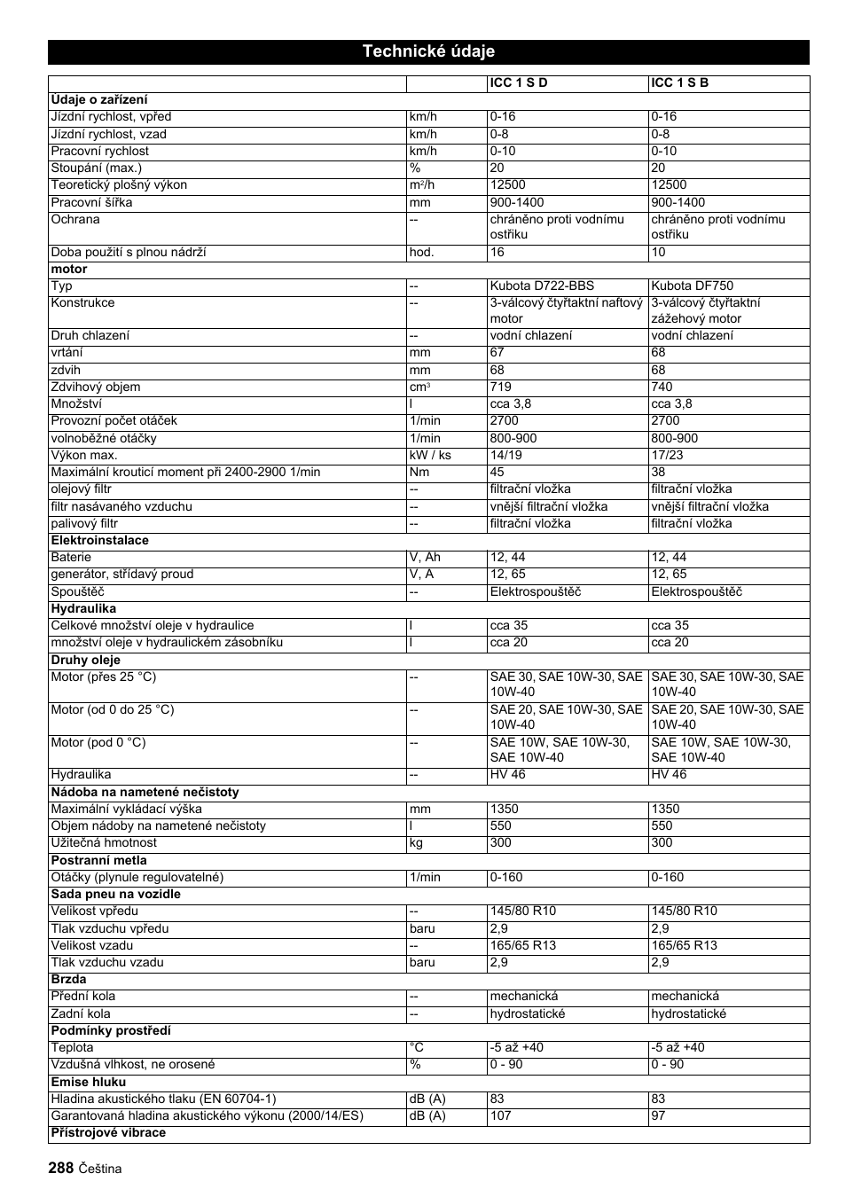 Technické údaje | Karcher ICC 1 D Adv User Manual | Page 288 / 347