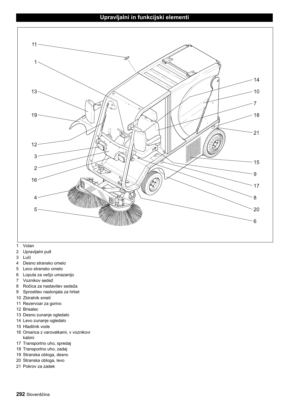 Upravljalni in funkcijski elementi | Karcher ICC 1 D Adv User Manual | Page 292 / 347