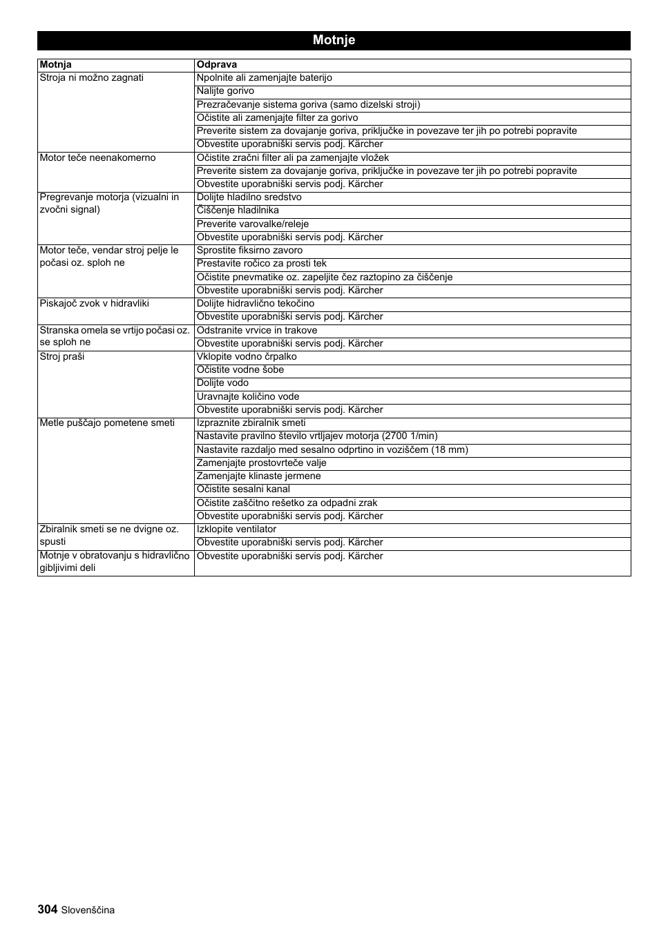 Motnje | Karcher ICC 1 D Adv User Manual | Page 304 / 347