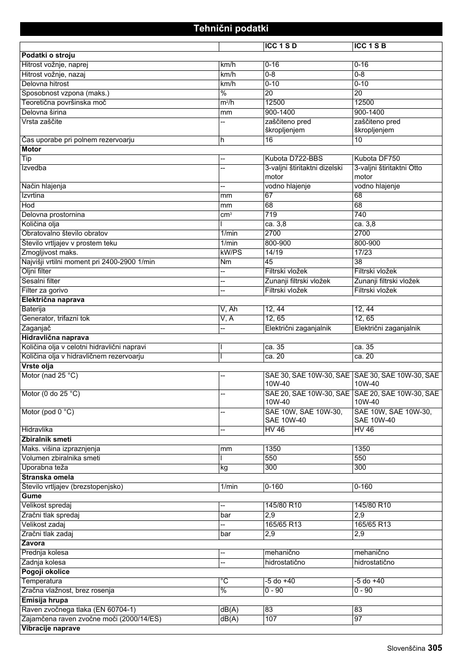 Tehnični podatki | Karcher ICC 1 D Adv User Manual | Page 305 / 347