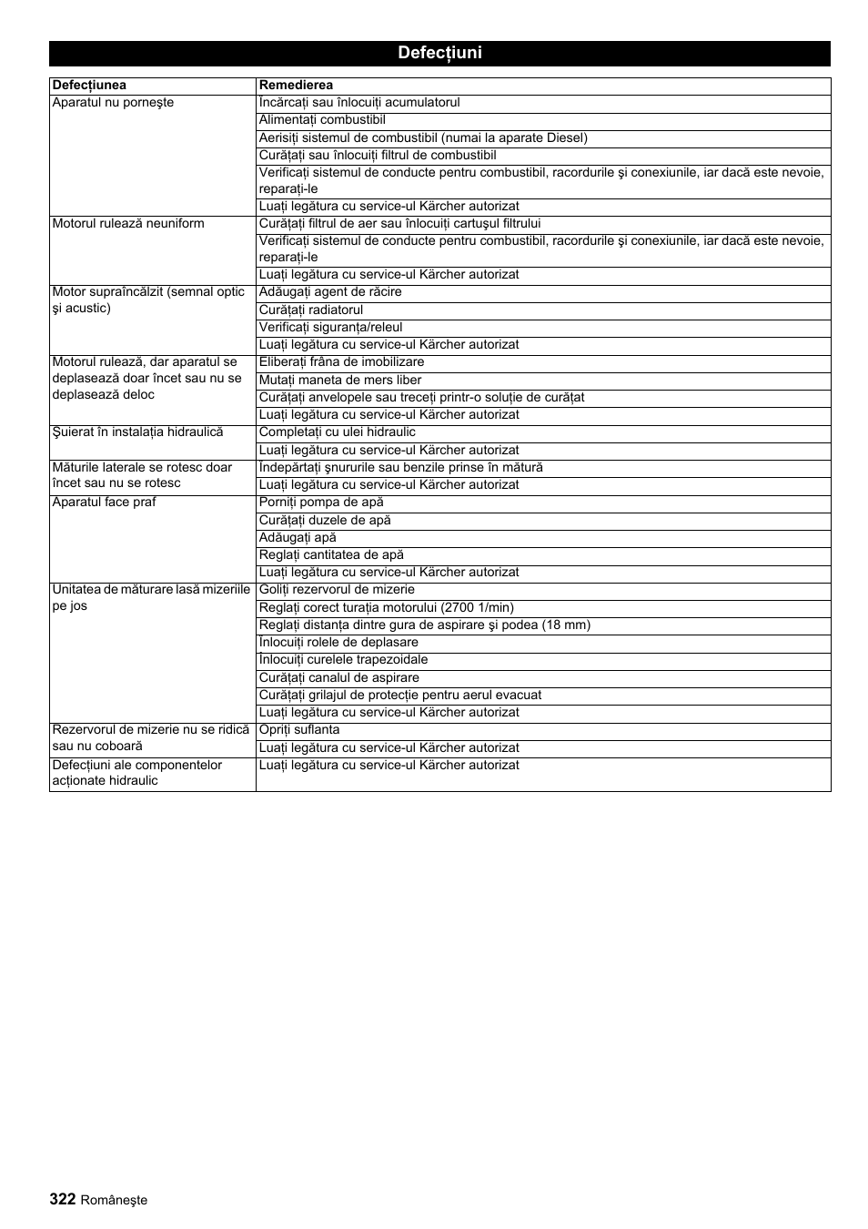 Defecţiuni | Karcher ICC 1 D Adv User Manual | Page 322 / 347