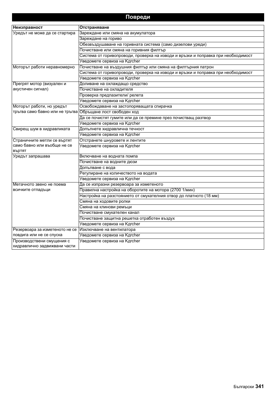 Повреди | Karcher ICC 1 D Adv User Manual | Page 341 / 347