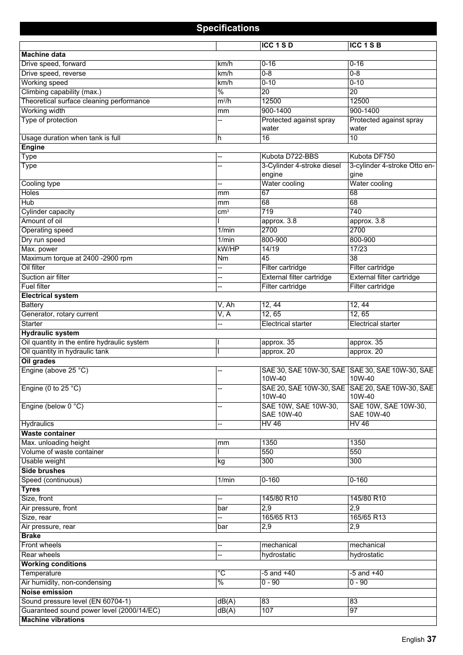Specifications | Karcher ICC 1 D Adv User Manual | Page 37 / 347