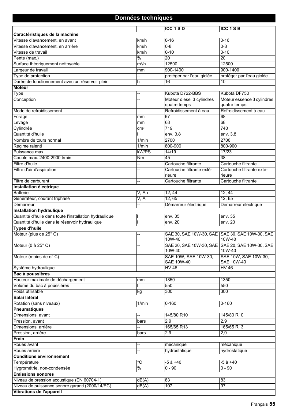 Données techniques | Karcher ICC 1 D Adv User Manual | Page 55 / 347