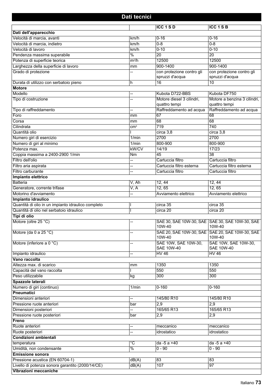 Dati tecnici | Karcher ICC 1 D Adv User Manual | Page 73 / 347