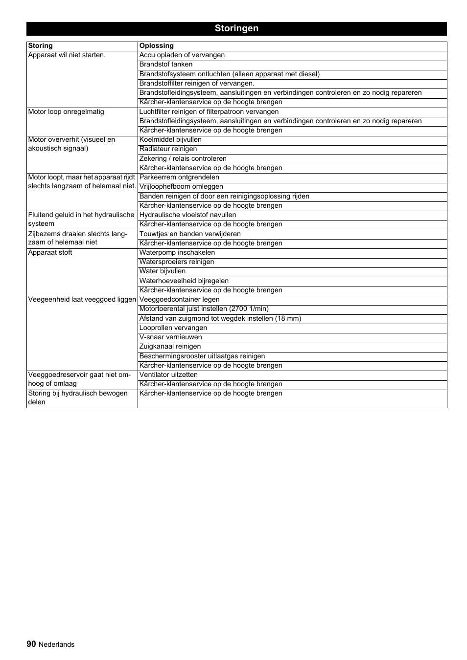 Storingen | Karcher ICC 1 D Adv User Manual | Page 90 / 347