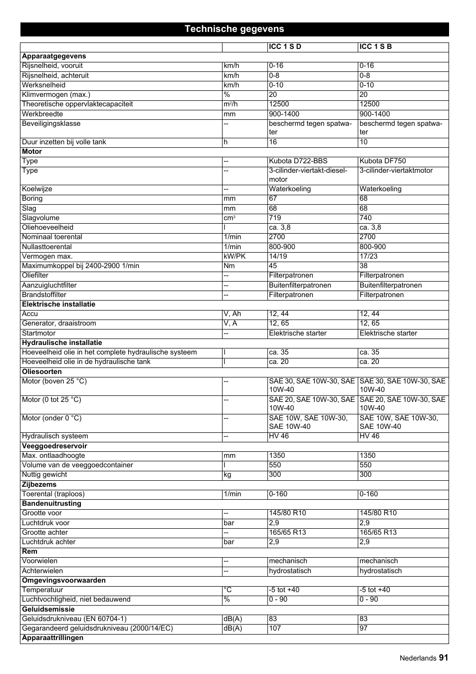 Technische gegevens | Karcher ICC 1 D Adv User Manual | Page 91 / 347