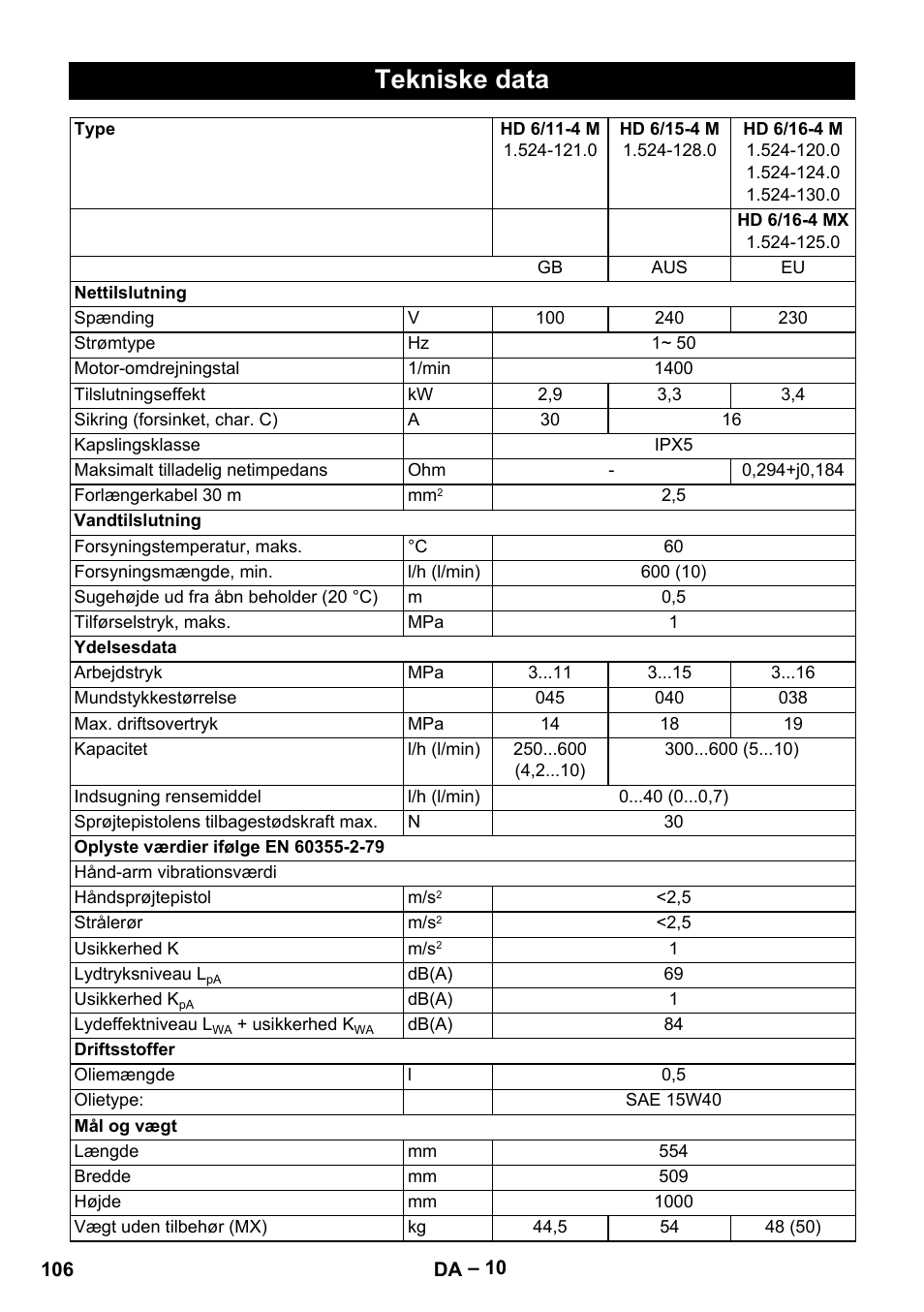 Tekniske data | Karcher HD 9-19 M User Manual | Page 106 / 372