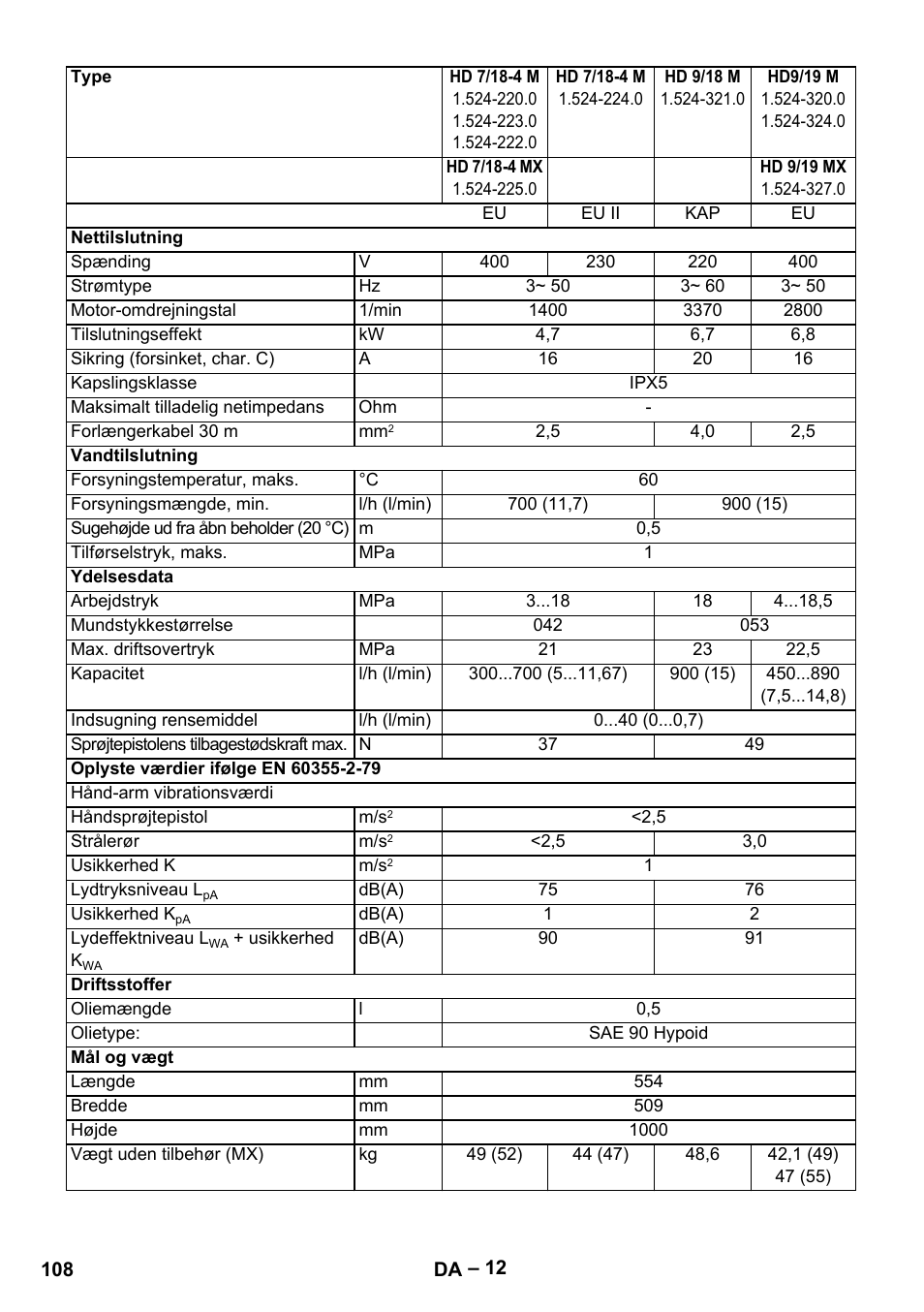 Karcher HD 9-19 M User Manual | Page 108 / 372