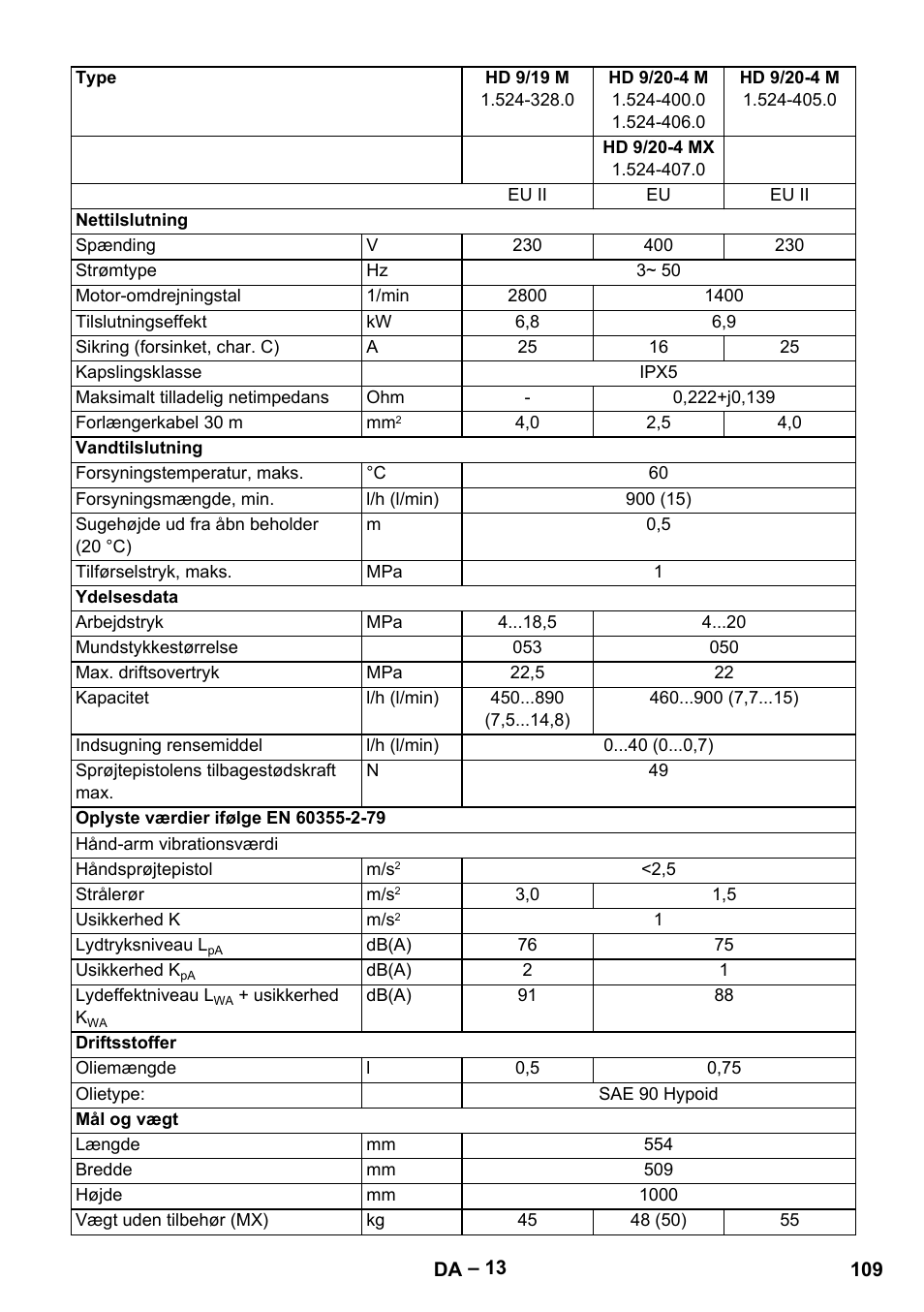 Karcher HD 9-19 M User Manual | Page 109 / 372