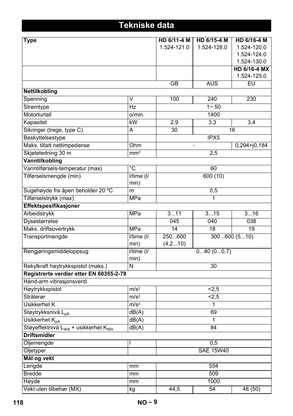 Tekniske data | Karcher HD 9-19 M User Manual | Page 118 / 372