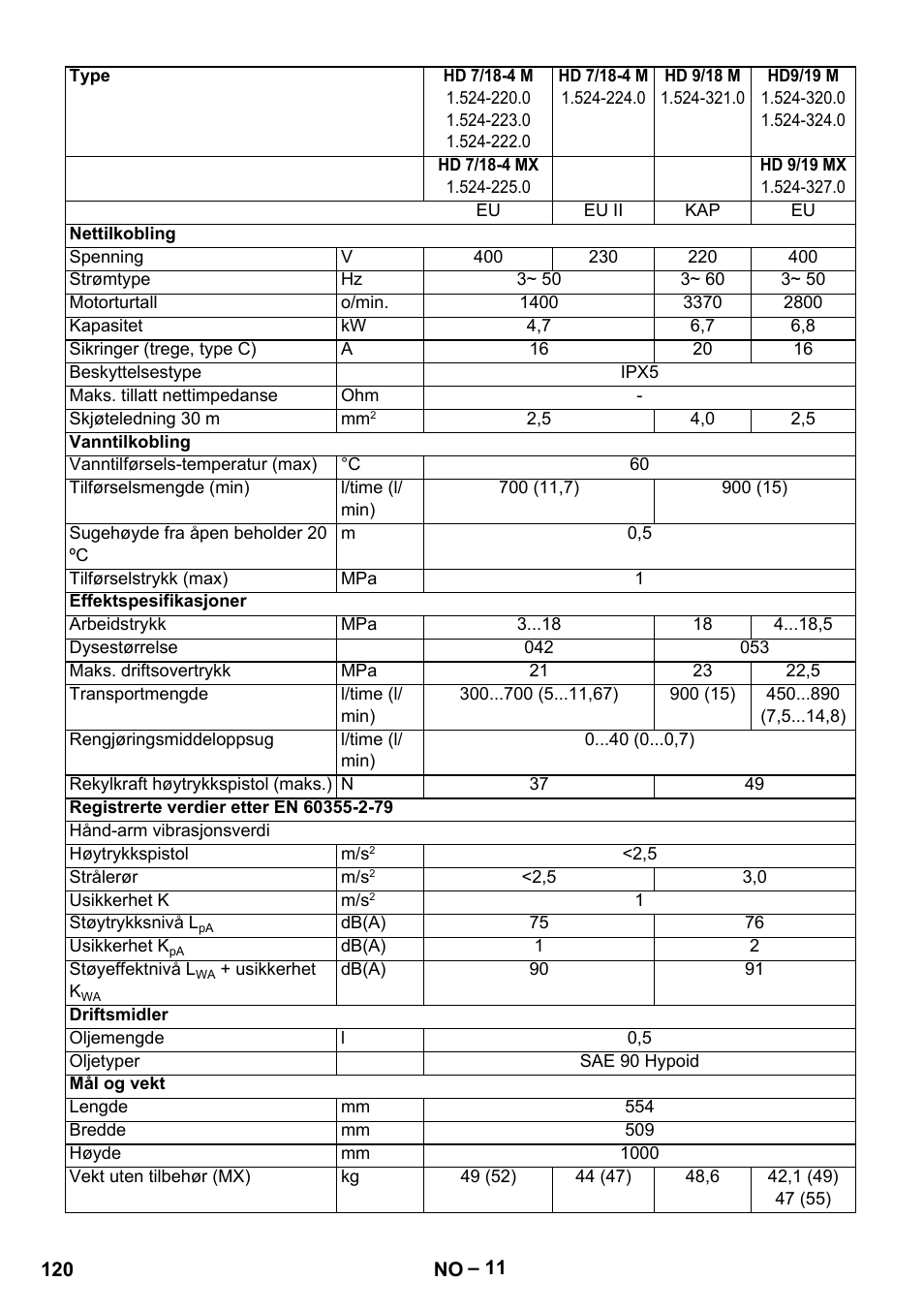 Karcher HD 9-19 M User Manual | Page 120 / 372