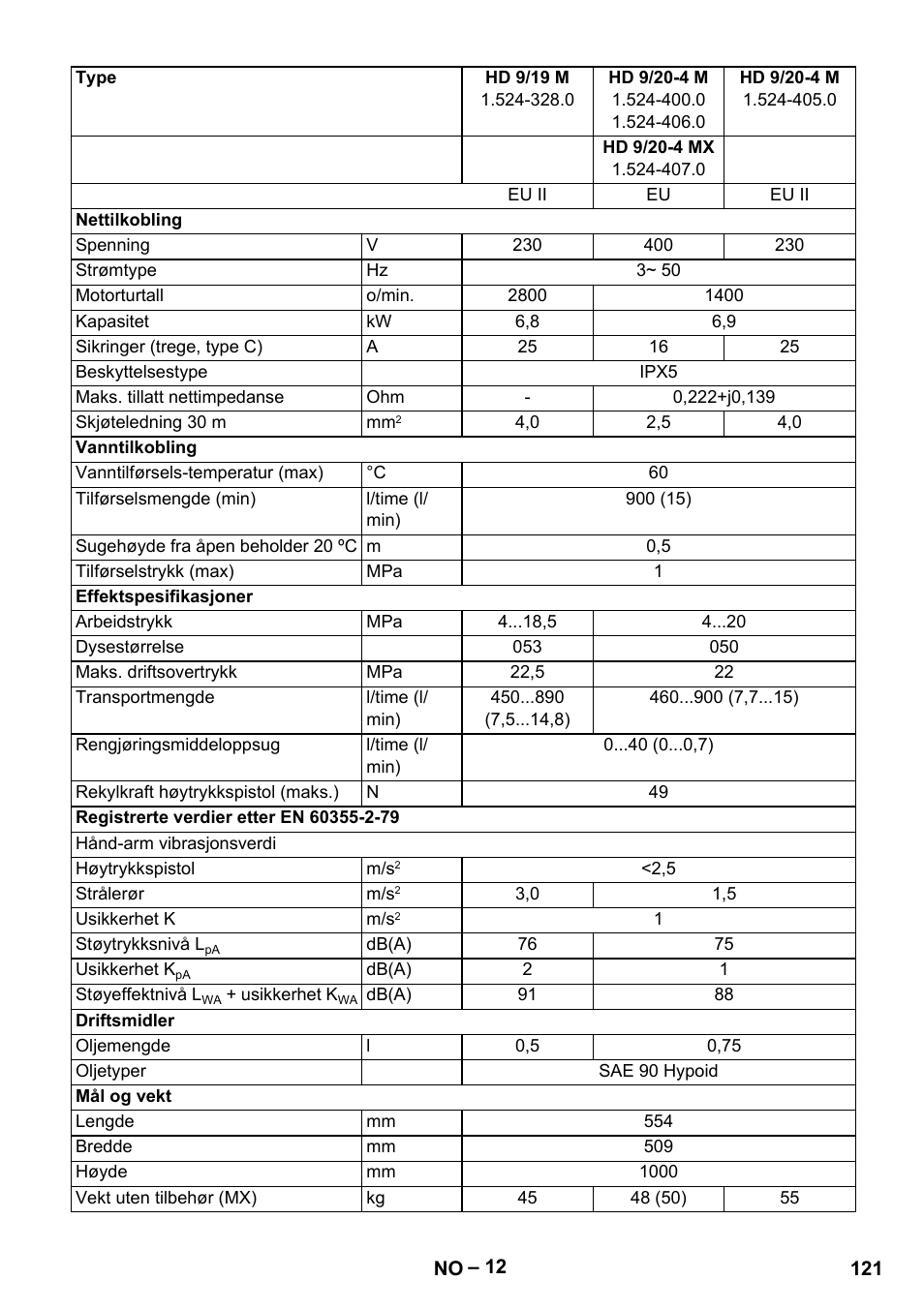 Karcher HD 9-19 M User Manual | Page 121 / 372