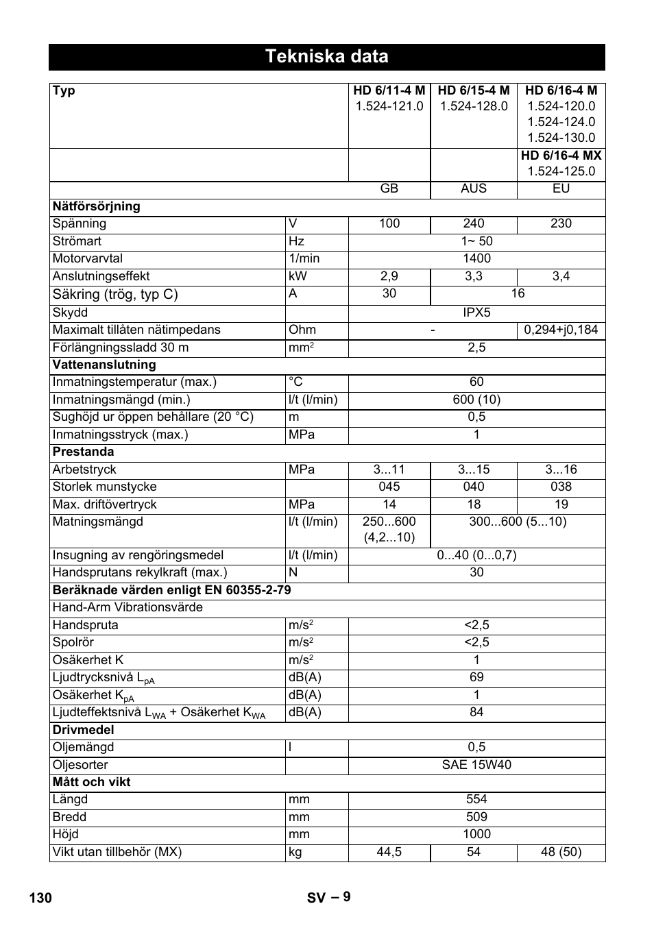 Tekniska data | Karcher HD 9-19 M User Manual | Page 130 / 372